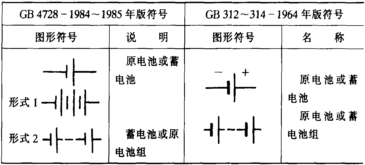 5.原電池、蓄電池和電池組